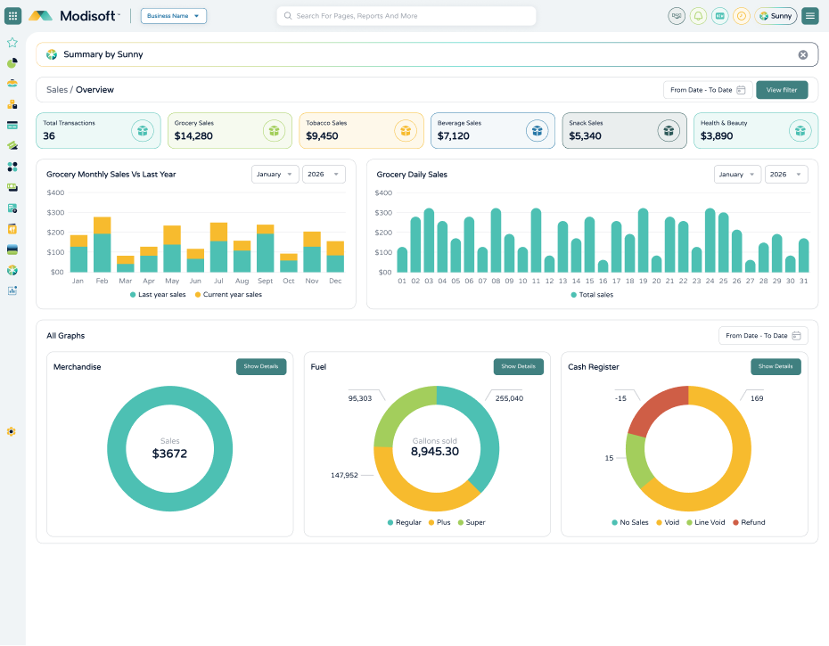 Sales overview dashboard with monthly sales, daily sales and category breakdowns